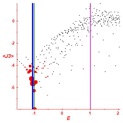 Peres lattice <J3>